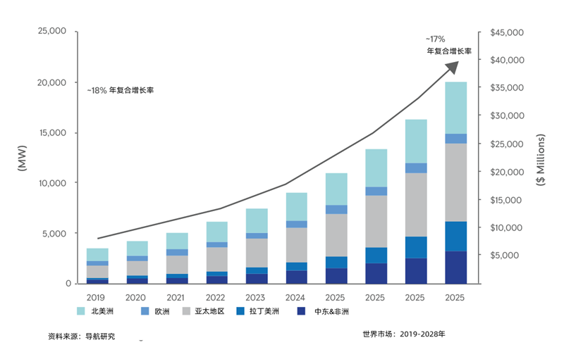 裝機量功率增長(cháng)圖-柴油發(fā)電機組.png