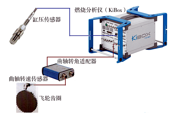 柴油機燃燒分析儀連接圖.png