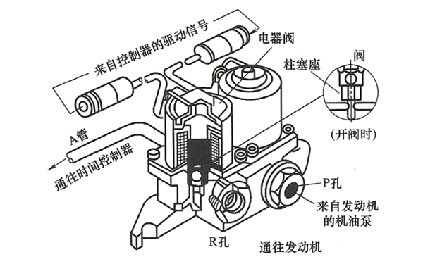 雙組式電磁閥結構圖-柴油發(fā)電機組.png