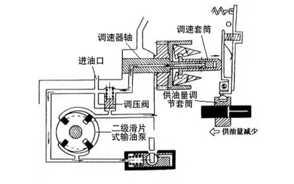 燃油系統調速器-柴油發(fā)電機組.png