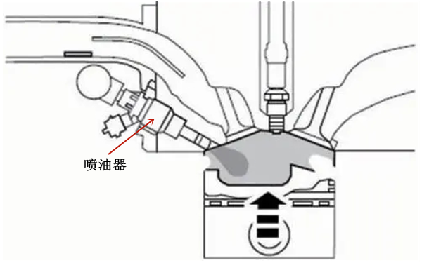 噴油器噴油工作示意圖-柴油發(fā)電機組.png