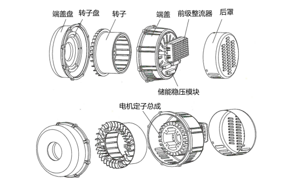 大功率永磁中頻發(fā)電機結構圖.png