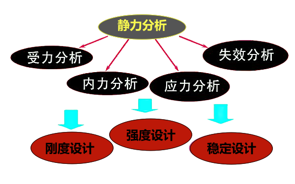 連桿承載能力分析任務(wù).png