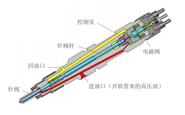 電磁閥噴油器結構示意圖.png