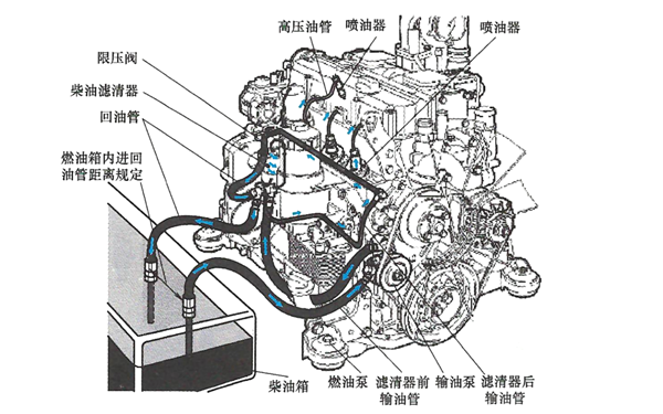 機械式單體泵燃油供給裝置示意圖-柴油發(fā)電機組.png