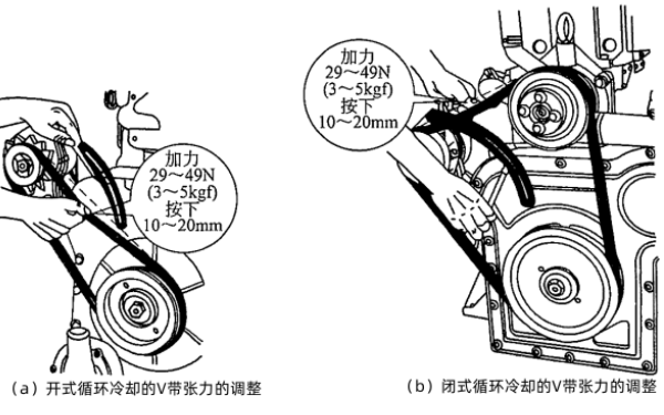 柴油發(fā)電機風(fēng)扇皮帶張力調整.png