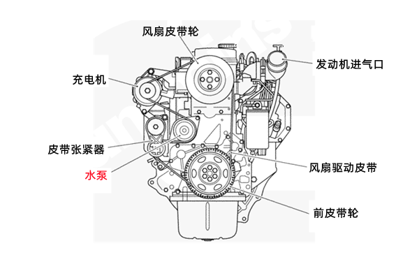 B4.5康明斯發(fā)動(dòng)機前視圖.png