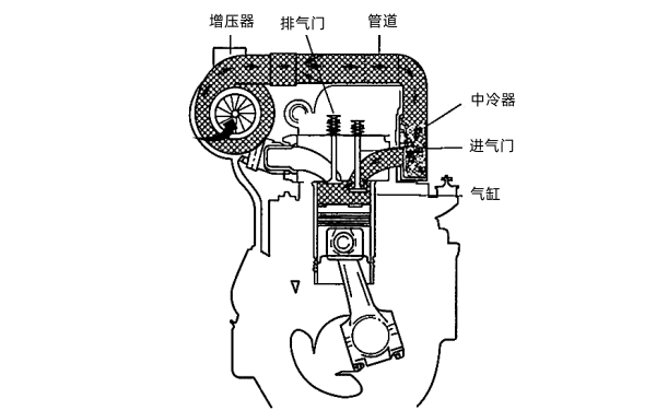 康明斯柴油機的中冷器.png