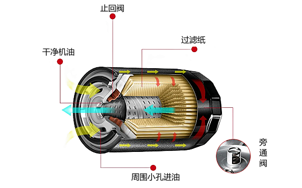 機油濾清器旁通閥位置圖.png