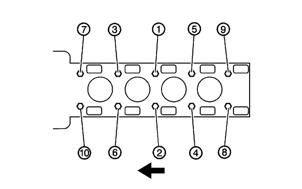 氣缸蓋螺釘的擰緊順序-柴油發(fā)電機組.png