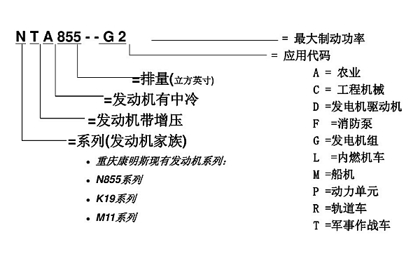 N855系列康明斯柴油發(fā)動(dòng)機型號含義示例.png