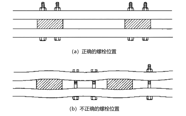 柴油發(fā)電機緊固螺栓位置示意圖.png