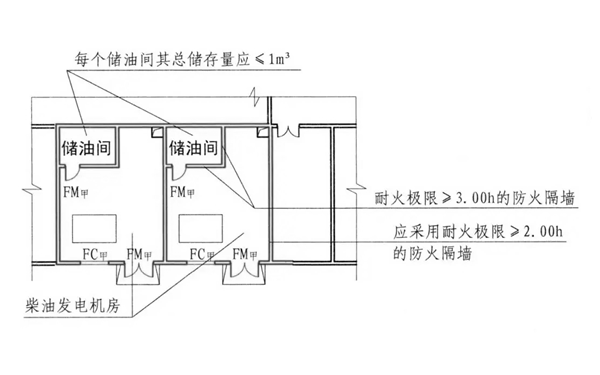 柴發(fā)機房?jì)τ烷g布置圖-柴油發(fā)電機組.png