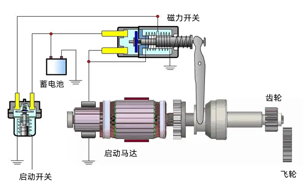 啟動(dòng)馬達原理圖-柴油發(fā)電機組.png