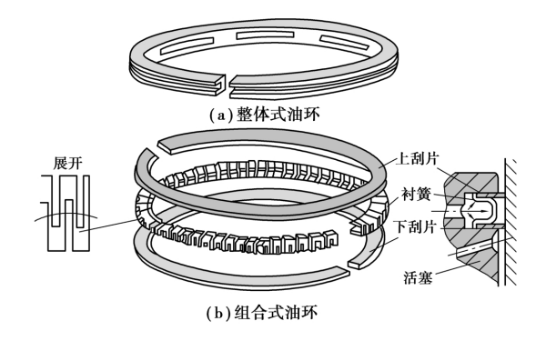 活塞環(huán)油環(huán)的分類(lèi).png