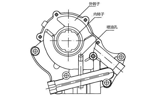 轉子機油泵結構外觀(guān)圖.png