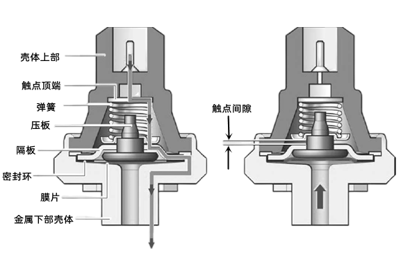 機油壓力傳感器構成圖-柴油發(fā)電機組.jpg